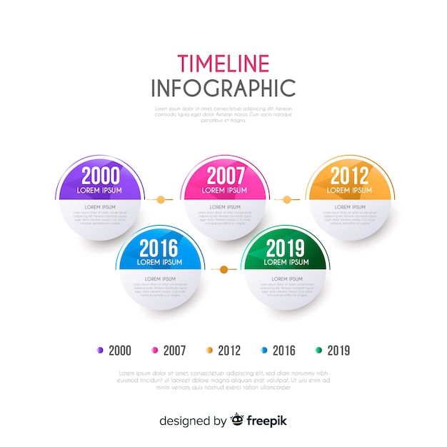 Vecteur gratuit design plat modèle infographie timeline