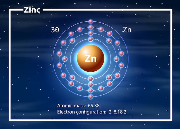 Un Diagramme D'atome De Zinc