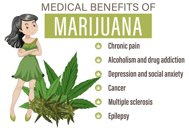 Diagramme Des Avantages Du Cbd Pour La Santé Physique