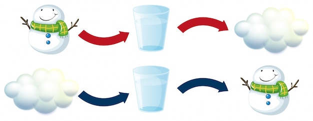 Vecteur gratuit diagramme avec bonhomme de neige et verre d'eau