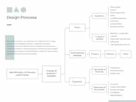 Vecteur gratuit diagramme de conception d'arbre minimaliste géométrique