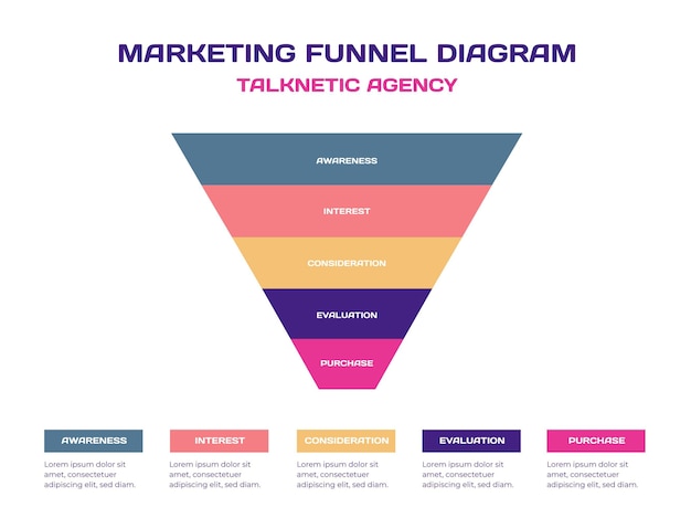 Vecteur gratuit diagramme d'entonnoir de marketing moderne créatif