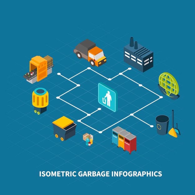 Vecteur gratuit diagramme de flux isométrique des déchets