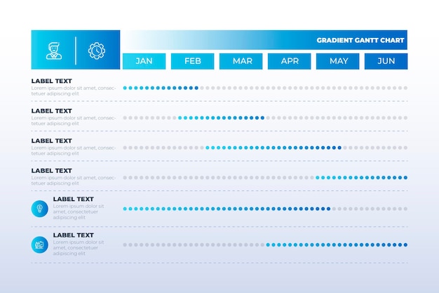 Diagramme de gantt dégradé