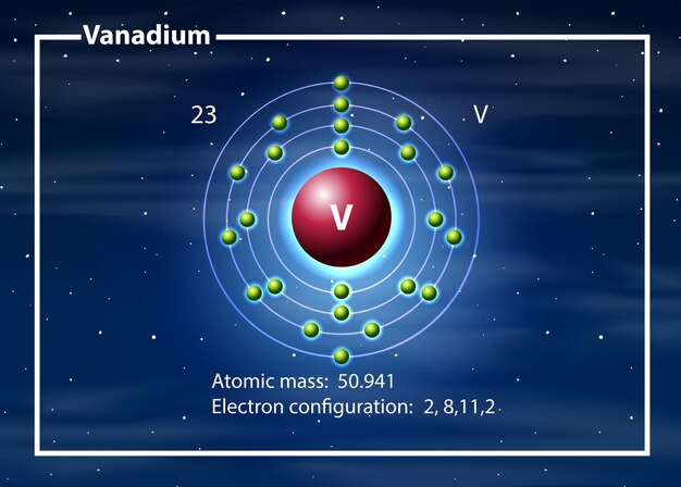 Diagramme De Masse Atomique De Vanadium