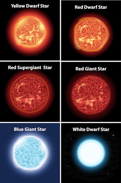 Diagramme montrant différentes étoiles dans la galaxie