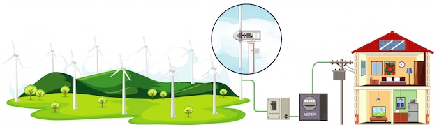 Vecteur gratuit diagramme montrant des éoliennes produisant de l'électricité pour les ménages