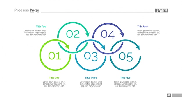 Diagramme de processus avec cinq éléments