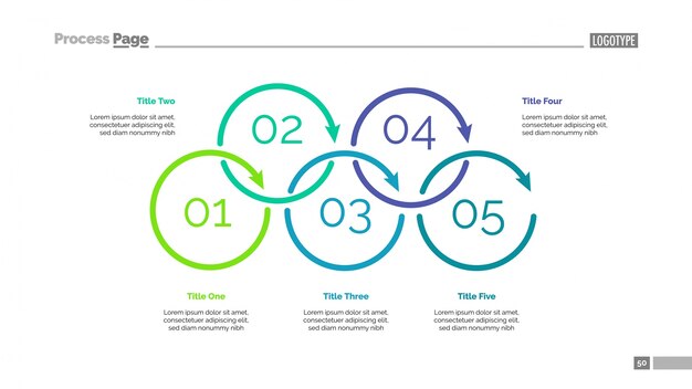 Diagramme de processus avec cinq éléments