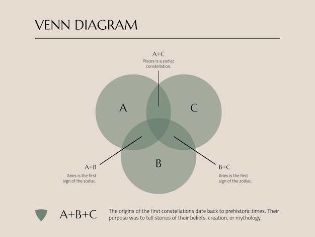 Vecteur gratuit diagramme de venn commercial minimaliste