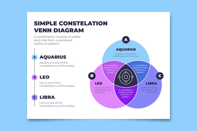 Diagramme De Venn Simple à 3 Cercles