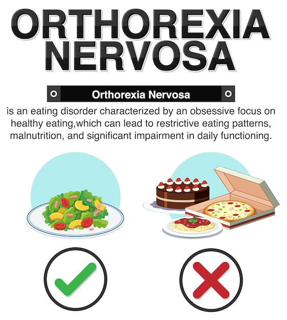 Vecteur gratuit digramme montrant les symptômes de l'orthorexie mentale