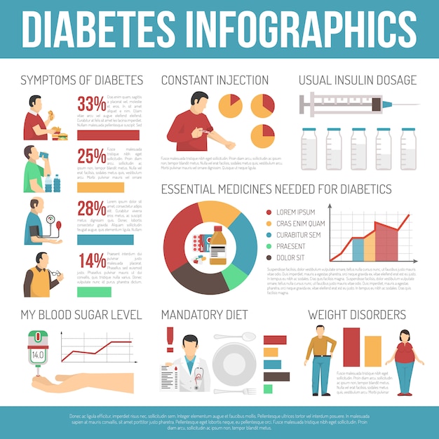 Vecteur gratuit disposition d'infographie de diabète