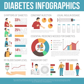 Disposition d'infographie de diabète