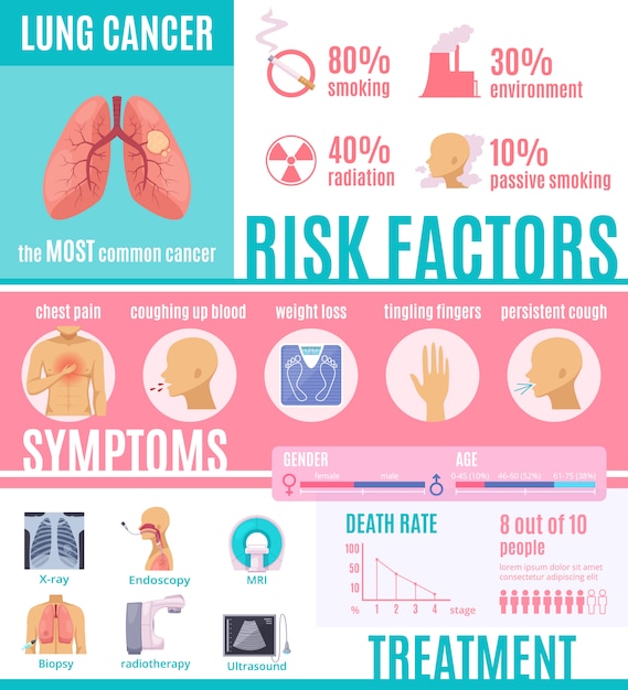 Vecteur gratuit disposition d'infographie d'oncologie