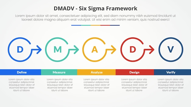 Vecteur gratuit dmadv six sigma framework méthodologie concept pour la présentation de diapositives avec un grand cercle contourner la bonne direction avec une liste de 5 points avec un style plat