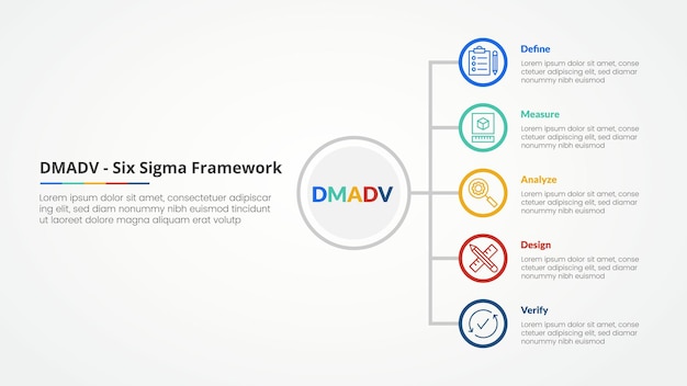 Vecteur gratuit dmadv six sigma framework méthodologie concept pour la présentation de diapositives avec liste de pile verticale sur contour de cercle avec liste de 5 points avec style plat