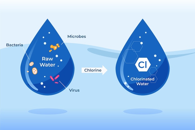 Vecteur gratuit eau brute désinfectée au chlore