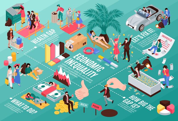 Vecteur gratuit Écart isométrique entre la composition horizontale riche et pauvre avec organigramme des icônes de richesse isolées légendes de texte illustration vectorielle