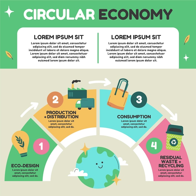 Économie Circulaire Dessinée à La Main