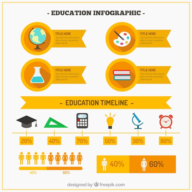 Vecteur gratuit l'éducation jaune infographie