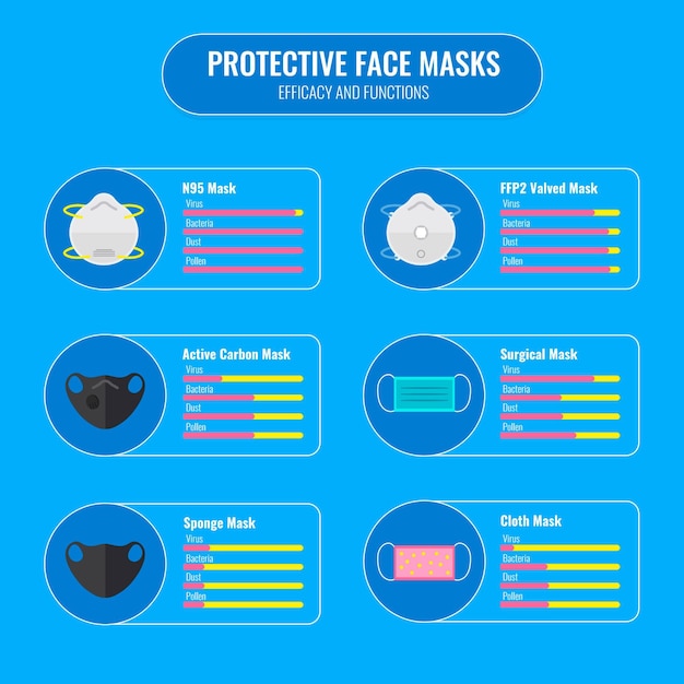 Efficacité Des Masques De Protection