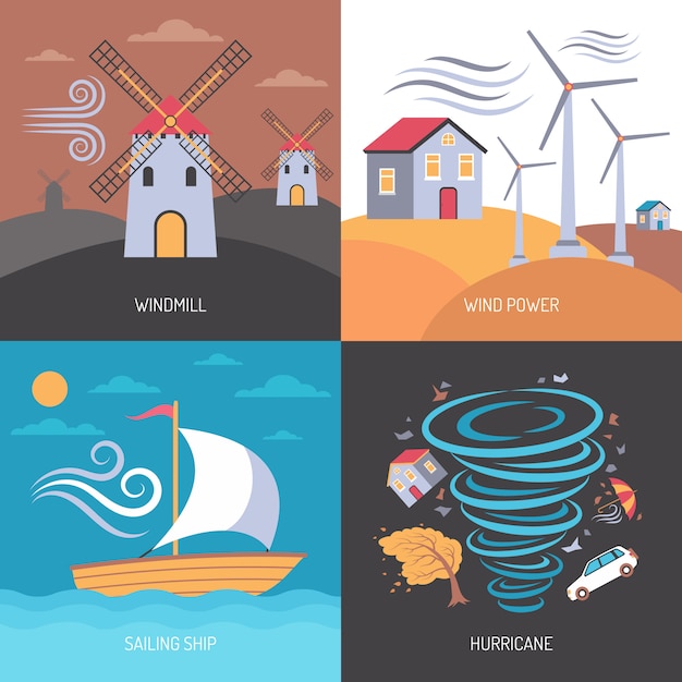 Énergie éolienne à plat