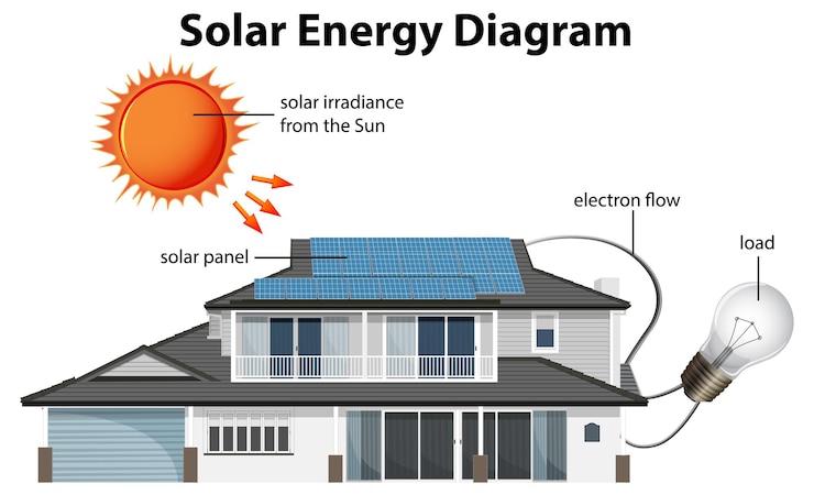 Vecteur gratuit energie solaire avec maison et cellule solaire
