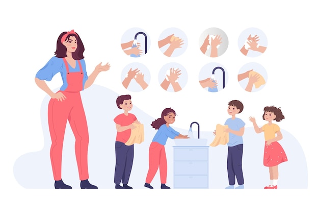 Vecteur gratuit enfants se lavant les mains ensemble illustration vectorielle plane. femme enseignant aux enfants comment se laver les mains correctement. étapes de nettoyage des mains en cercles pour se débarrasser des germes. hygiène, concept de santé