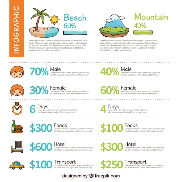 Enquête Sur Les Vacances D'été Infographiques