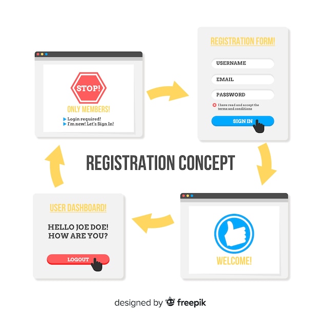 Vecteur gratuit enregistrement en ligne concept