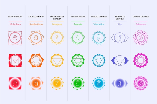 Vecteur gratuit ensemble de chakras colorés