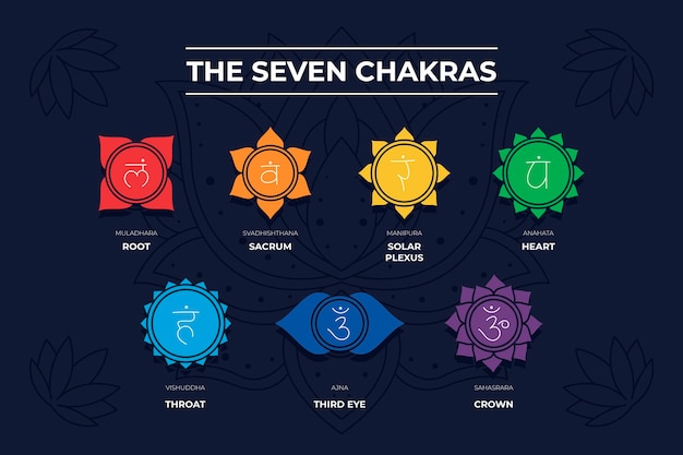 Ensemble De Chakras Colorés