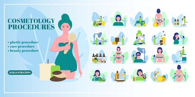Ensemble de compositions de procédures de cosmétologie