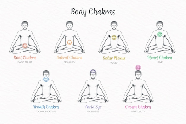 Vecteur gratuit ensemble d'illustration de chakras corporels