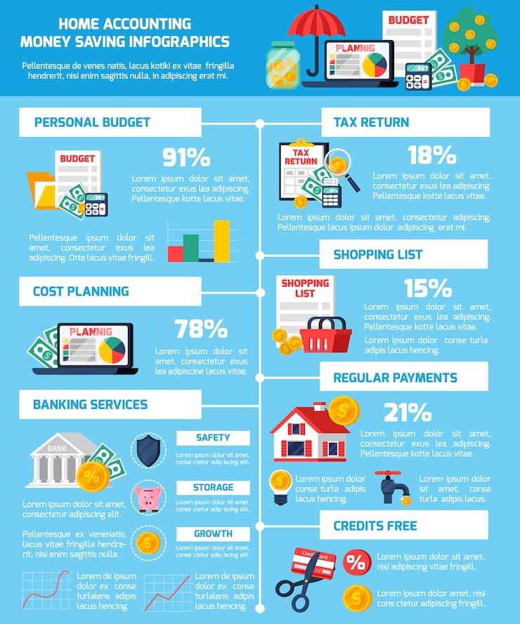 Vecteur gratuit ensemble d&#39;infographie économique