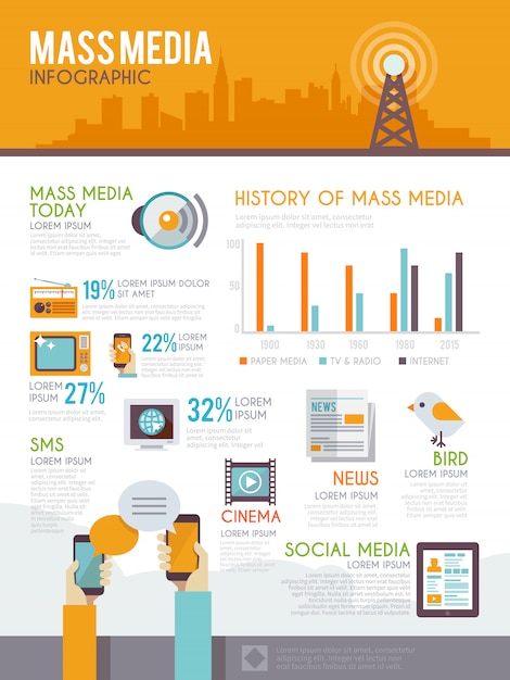 Ensemble D'infographie Des Médias