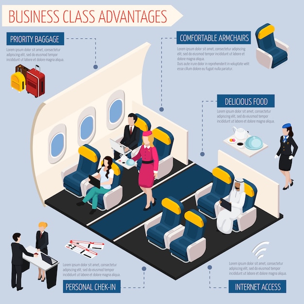 Vecteur gratuit ensemble d'infographie de passagers d'avion