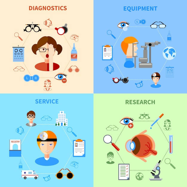 Vecteur gratuit ensemble d'ophtalmologie et d'icônes de la vue