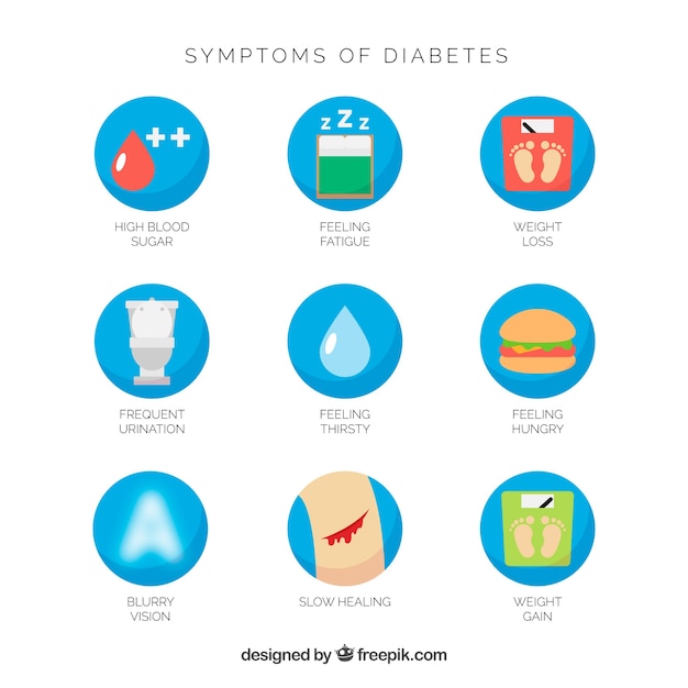 Vecteur gratuit ensemble de symptômes du diabète avec un design plat
