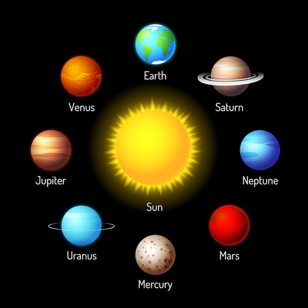 Vecteur gratuit ensemble de vecteur de planètes. système solaire avec des planètes autour