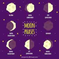 Vecteur gratuit ensembles des phases de la lune