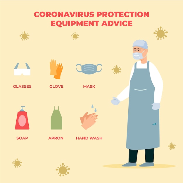 Vecteur gratuit Équipement de protection contre les coronavirus