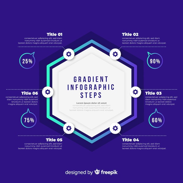 Étapes Infographiques