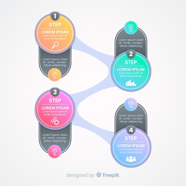 Étapes Infographiques