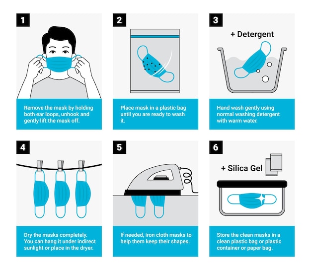 Étapes Pour Nettoyer L'infographie Des Masques Réutilisables