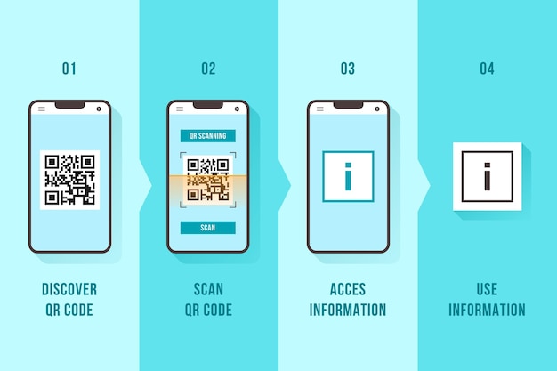 Étapes de scan de code QR sur smartphone