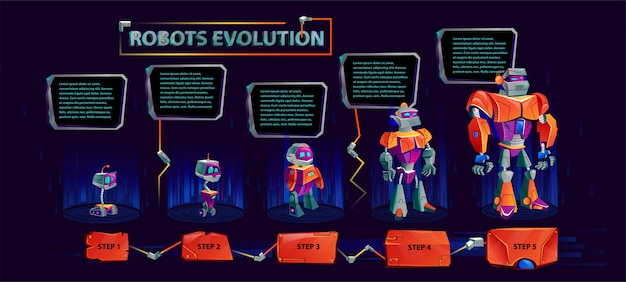 Vecteur gratuit evolution de la bannière de robots