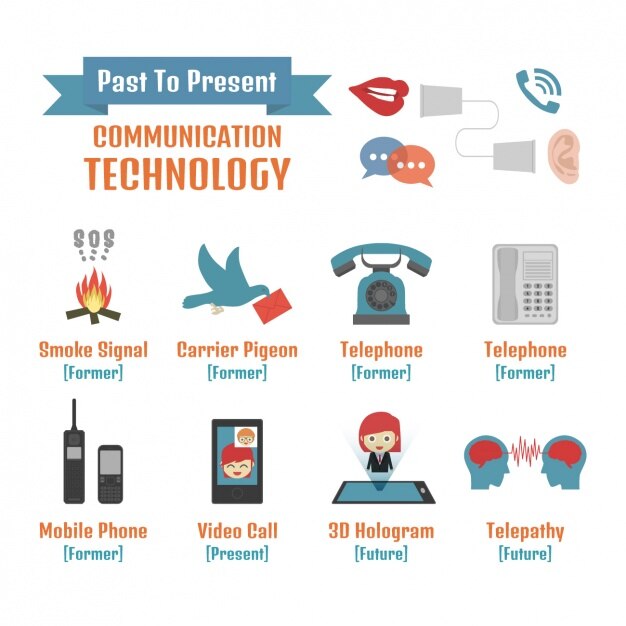 Vecteur gratuit evolution de la communication