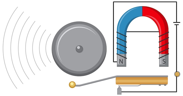 Vecteur gratuit expérience de cloche électrique avec aimant